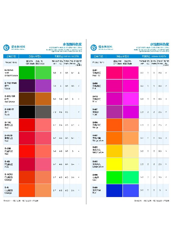 D系列产品