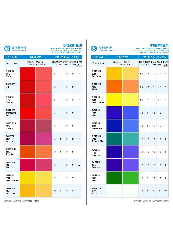 D系列产品